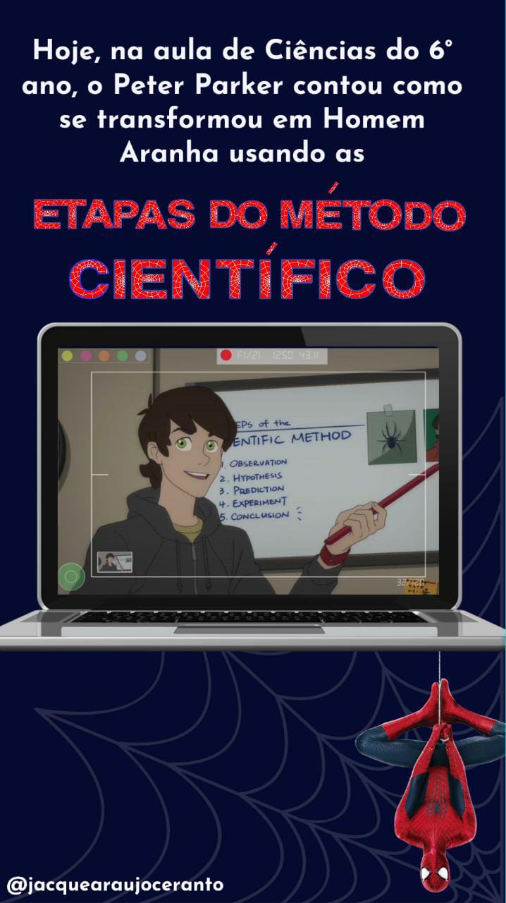 Etapas do Método Científico